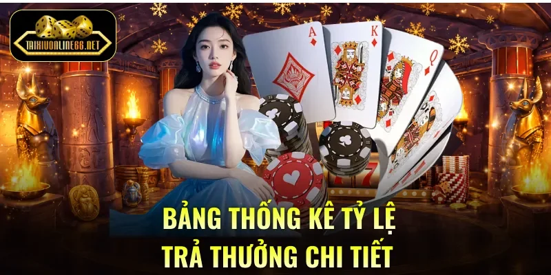 Bảng thống kê tỷ lệ trả thưởng chi tiết
